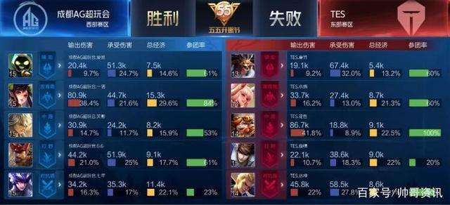 场景为核心 场景为核心